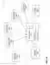 Fig. 17 - DYNAMIC CONFIGURATION OF A RECONFIGURABLE HUM FABRIC