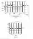 Fig. 03 - Context aware processing to resolve strong spacing effects due to strain relaxation in standard cell library