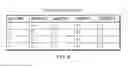 Fig. 06 - Context aware processing to resolve strong spacing effects due to strain relaxation in standard cell library