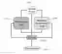 Fig. 01 - METHODS FOR PREDICTION OF BINDING SITE STRUCTURE IN PROTEINS AND/OR IDENTIFICATION OF LIGAND POSES