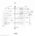 Fig. 07 - PERSONALIZED HEALTH TRACKER AND METHOD FOR DESTINATION SELECTION BASED ON TRACKED PERSONALIZED HEALTH INFORMATION