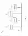 Fig. 04 - Execution control of computer software instructions