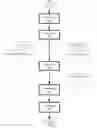 Fig. 04 - Counter-fraud operation management