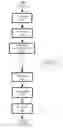 Fig. 05 - Counter-fraud operation management