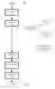 Fig. 07 - Counter-fraud operation management
