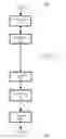 Fig. 08 - Counter-fraud operation management