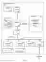 Fig. 02 - COUNTER-FRAUD OPERATION MANAGEMENT