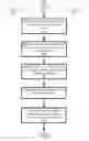 Fig. 03 - COUNTER-FRAUD OPERATION MANAGEMENT