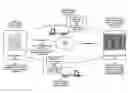 Fig. 01 - Provisioning of a shippable storage device and ingesting data from the shippable storage device