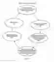 Fig. 05 - Provisioning of a shippable storage device and ingesting data from the shippable storage device