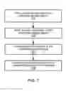 Fig. 08 - Provisioning of a shippable storage device and ingesting data from the shippable storage device