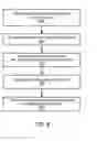 Fig. 09 - Provisioning of a shippable storage device and ingesting data from the shippable storage device
