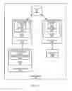Fig. 12 - Provisioning of a shippable storage device and ingesting data from the shippable storage device