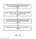 Fig. 13 - Provisioning of a shippable storage device and ingesting data from the shippable storage device