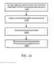 Fig. 15 - Provisioning of a shippable storage device and ingesting data from the shippable storage device