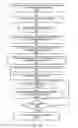 Fig. 23 - Provisioning of a shippable storage device and ingesting data from the shippable storage device