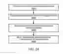 Fig. 25 - Provisioning of a shippable storage device and ingesting data from the shippable storage device