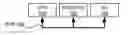 Fig. 01 - Access control