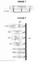 Fig. 02 - Access control