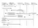 Fig. 01 - Expendable access control