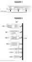 Fig. 02 - Expendable access control