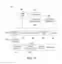 Fig. 14 - Messaging systems and methods