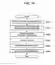 Fig. 14 - ENCRYPTED DATABASE MANAGEMENT DEVICE, ENCRYPTED DATABASE MANAGEMENT METHOD, ENCRYPTED DATABASE MANAGEMENT PROGRAM, AND ENCRYPTED DATABASE MANAGEMENT SYSTEM