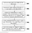 Fig. 01 - Fingerprint identification device and fingerprint identification method