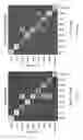 Fig. 15 - Method and system for automated behavior classification of test subjects