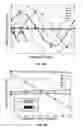 Fig. 09 - Procedure for systematic tune up of crosstalk in a cross-resonance gate and system performing the procedure and using results of the same