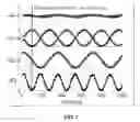 Fig. 10 - Procedure for systematic tune up of crosstalk in a cross-resonance gate and system performing the procedure and using results of the same