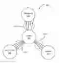 Fig. 01 - Accelerated machine learning optimization strategy to determine high performance cluster with minimum resources