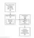 Fig. 01 - Determining a target device profile including an expected behavior for a target device