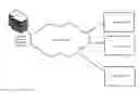 Fig. 01 - Transforming property data into sufficiently sized, relatively homogeneous data segments for configuring automated modeling systems