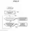 Fig. 06 - Turn Management System, Turn Management Device and Turn Management Program