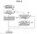Fig. 07 - Turn Management System, Turn Management Device and Turn Management Program