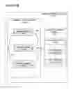 Fig. 52 - Video-based Adaptive Recommendations