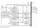Fig. 01 - Controlled resource provisioning in distributed computing environments