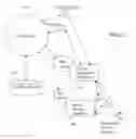 Fig. 03 - System and method for providing automatic task assignment and notification