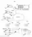 Fig. 10 - Multi-tenant multi-user multi-airline cargo consolidation and processing center