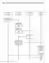 Fig. 07 - Variable Payment Scheduling Method and System