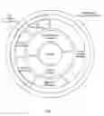 Fig. 02 - BIOMETRIC AUTHENTICATION OF MOBILE FINANCIAL TRANSACTIONS BY TRUSTED SERVICE MANAGERS