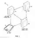 Fig. 02 - TRANSMITTING SENSITIVE DATA FROM A DIGITAL WALLET ON A USER DEVICE TO A DESIGNATED SERVER FOR USE BY A TRANSACTION CARD APPLICATION PROCESS