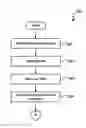 Fig. 01 - CONSORTIUM BLOCKCHAIN NETWORK WITH VERIFIED BLOCKCHAIN AND CONSENSUS PROTOCOLS