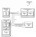 Fig. 01 - Document importation into secure element