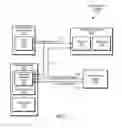 Fig. 02 - Document importation into secure element