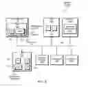 Fig. 03 - Document importation into secure element