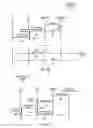 Fig. 05 - Document importation into secure element