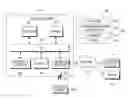 Fig. 01 - Electronic device and method for performing plurality of payments
