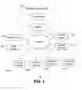Fig. 02 - METHOD AND APPARATUS FOR FACILITATING PERFORMING PAYMENT OPTION AGGREGATION UTILIZING AN AUTOMATED AUTHENTICATION ENGINE